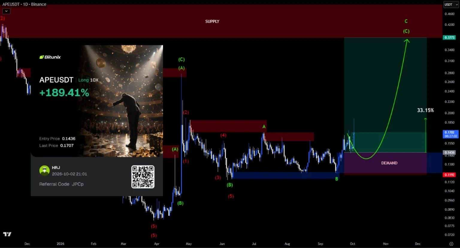 HRJ signal posts screenshot
