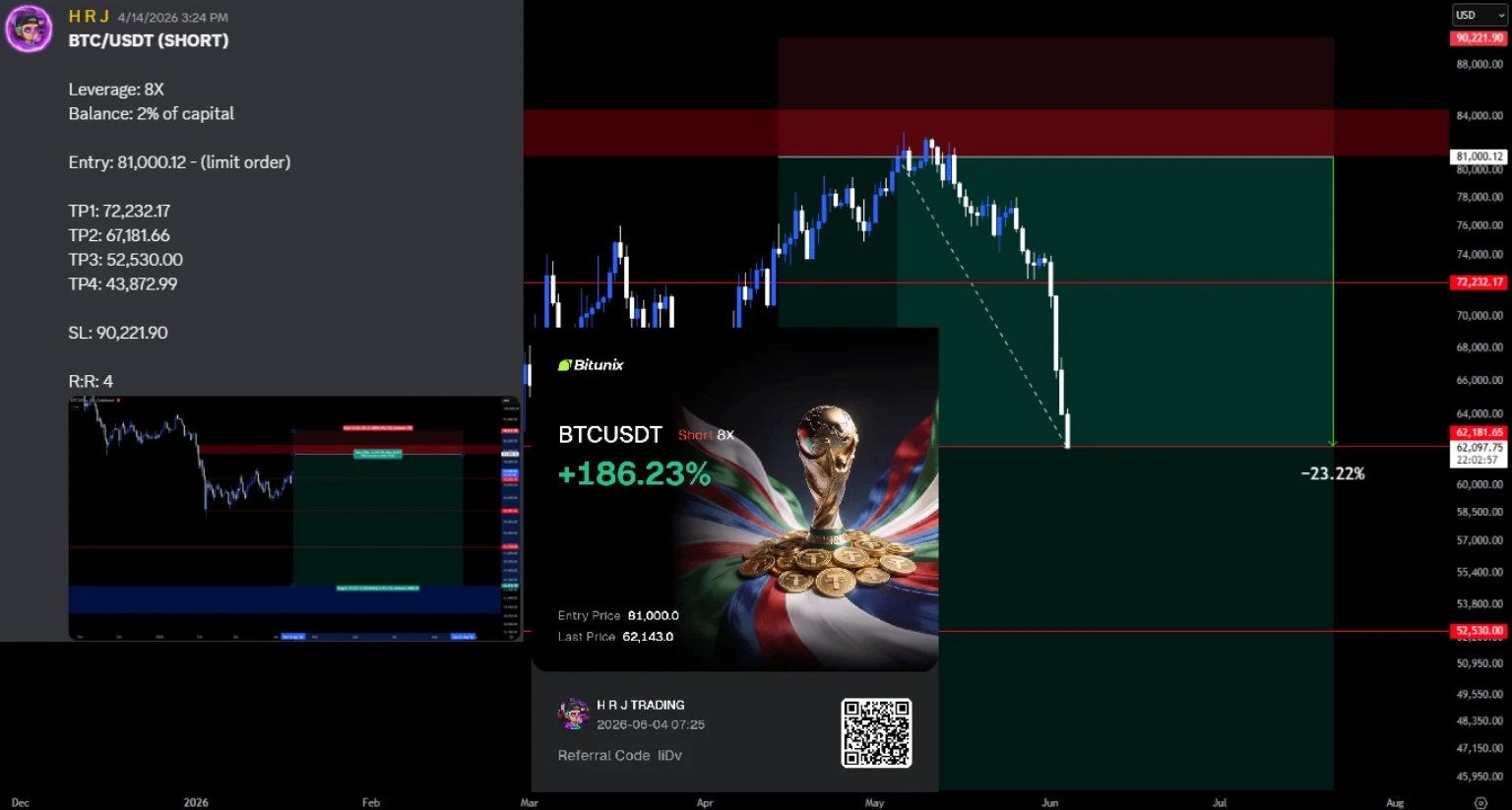HRJ signal posts screenshot
