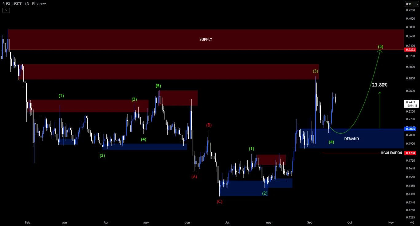 HRJ analysis charts screenshot